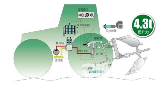 常发CFK1804轮式拖拉机提升器系统