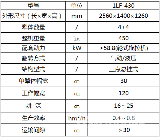 凯兴1LF-430深耕铧式犁技术参数
