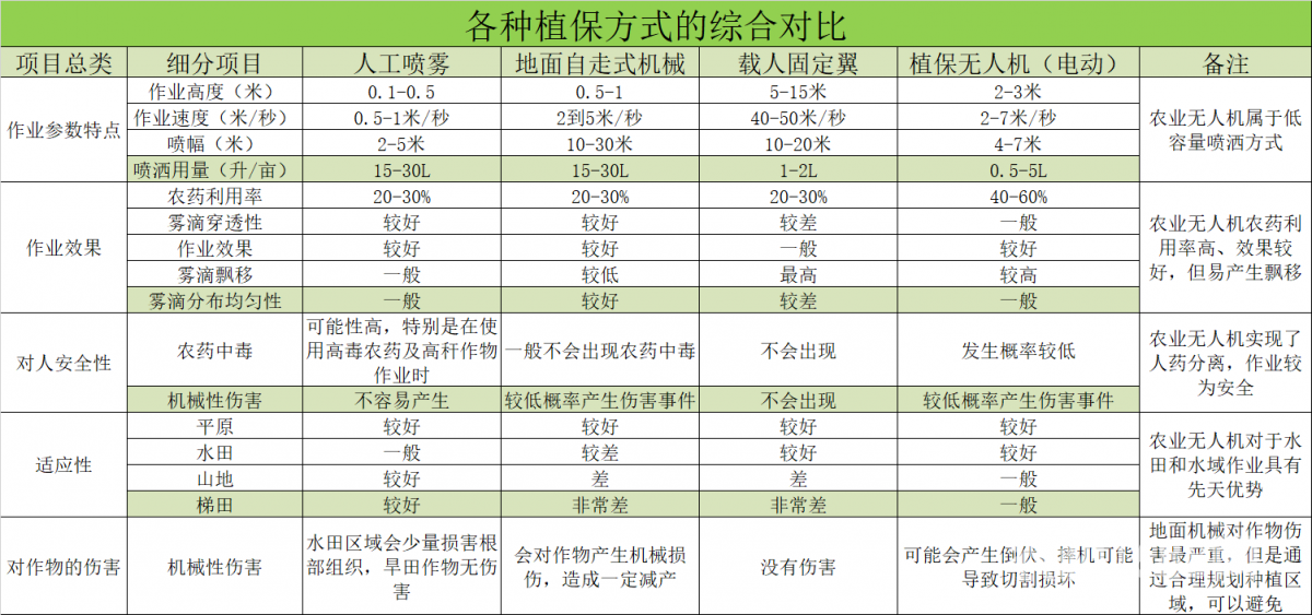 深圳大疆创新科技有限公司