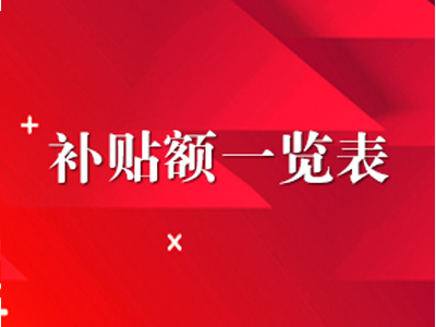 补贴额一览表|重庆市2021—2023年农机购置与应用补贴机具补贴额一览表（2022年第二批）的公告